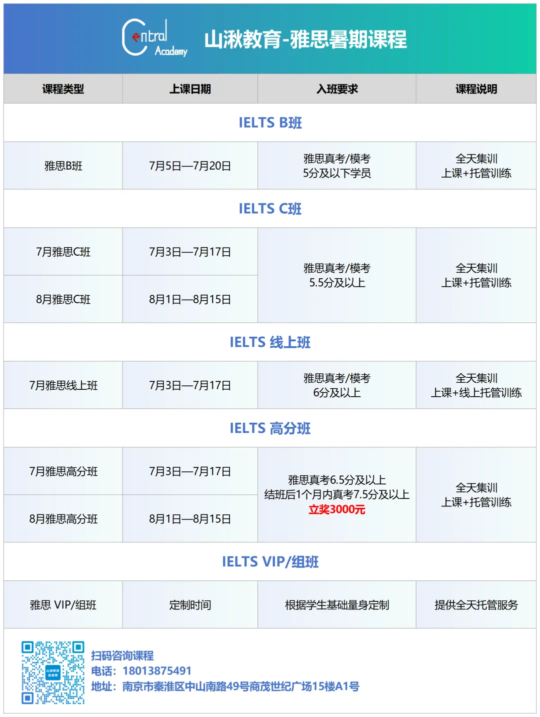 中考择校 | 南师附中IB招生Q&A:录取线、外地生报名、分班、费用、课程设置、学校管理、毕业生录取情况等. 第7张