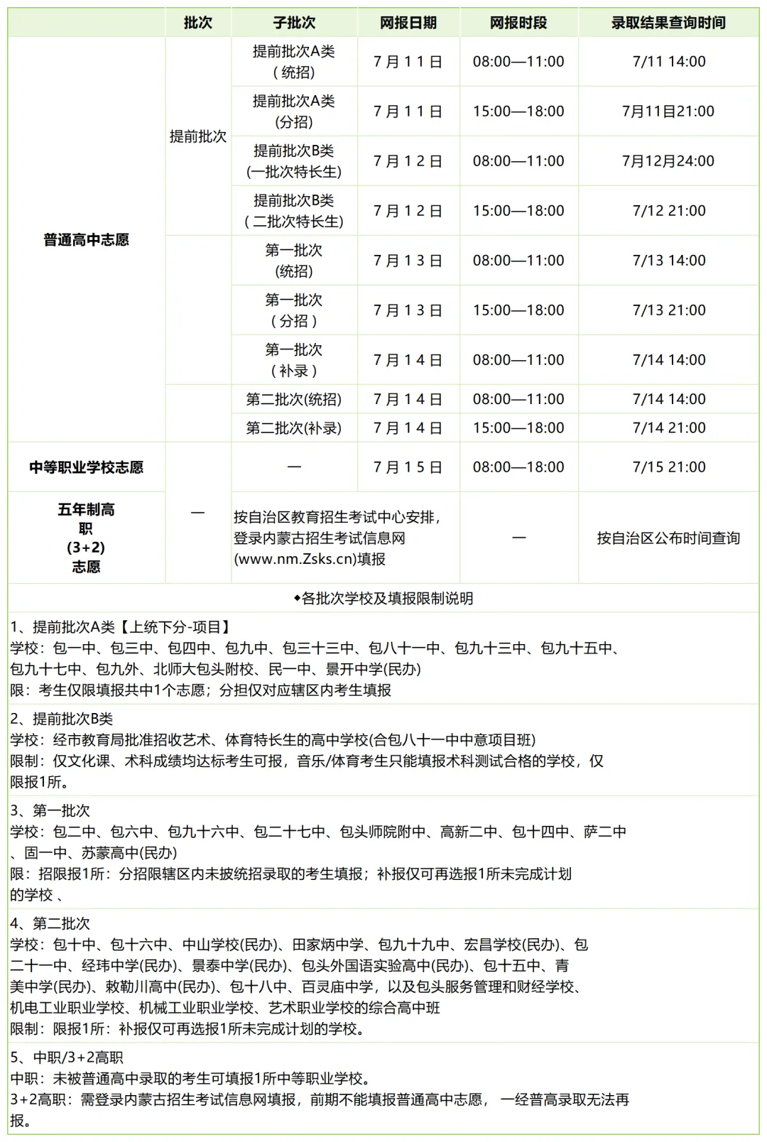 紧急收藏!包头中考志愿填报全流程时间表 + 填报规则,一文看懂不踩坑 第1张
