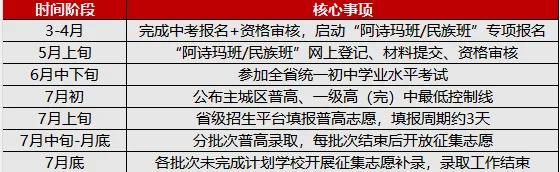 一文读懂2026昆明中考:计分方式、录取批次、关键时间节点 第2张