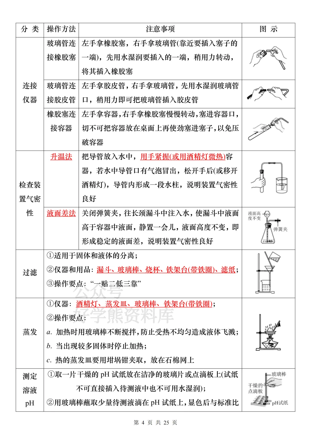 【中考复习】2026中考化学常用实验器材知识梳理+练习 第4张