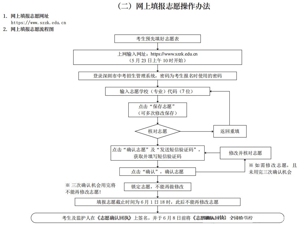 紧急提醒!深圳中考志愿只剩2天,这些失误千万别犯 第3张