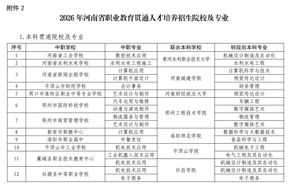 中考考砸了别哭!河南刚刚官宣的＂7年直通本科＂通道,正悄悄改写数万洛阳家庭的命运 第5张