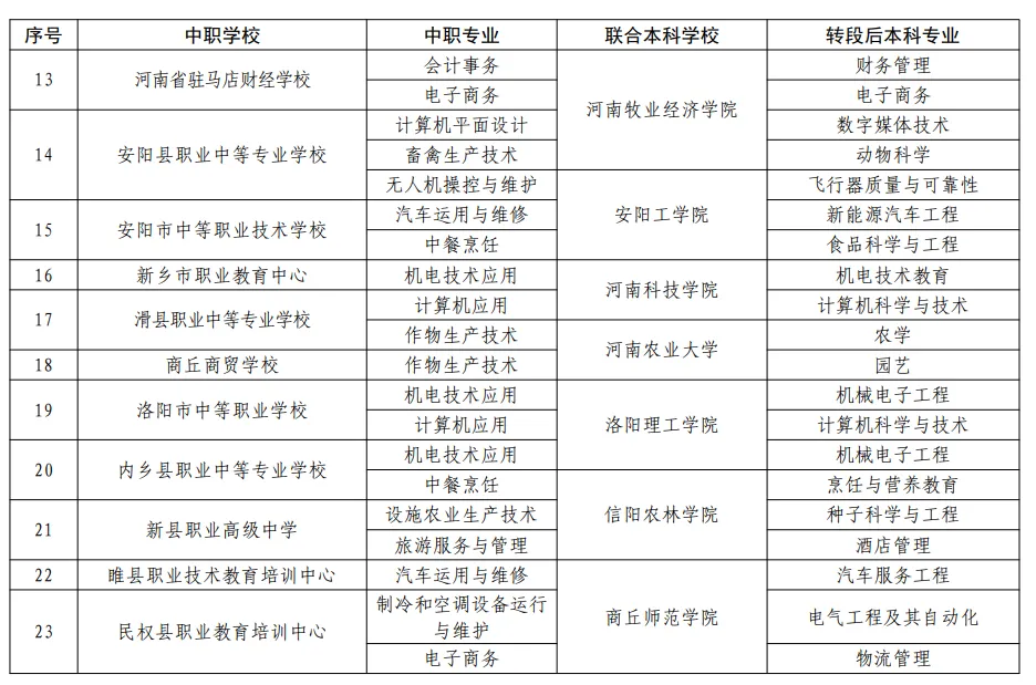 中考考砸了别哭!河南刚刚官宣的＂7年直通本科＂通道,正悄悄改写数万洛阳家庭的命运 第6张