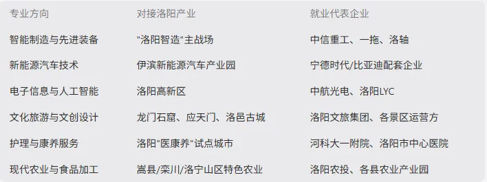 中考考砸了别哭!河南刚刚官宣的＂7年直通本科＂通道,正悄悄改写数万洛阳家庭的命运 第7张