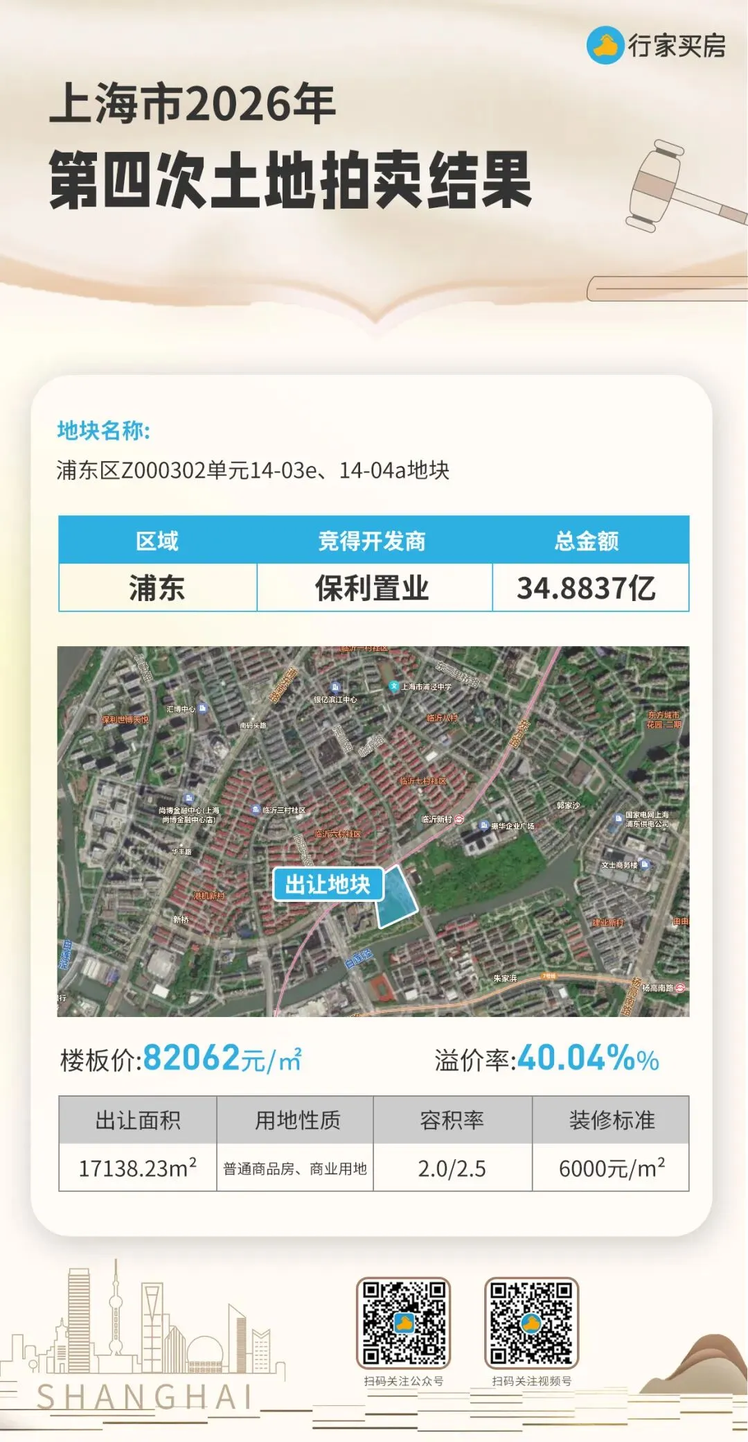 土地出让将临“期中考”,上海的压力有些大了 第2张