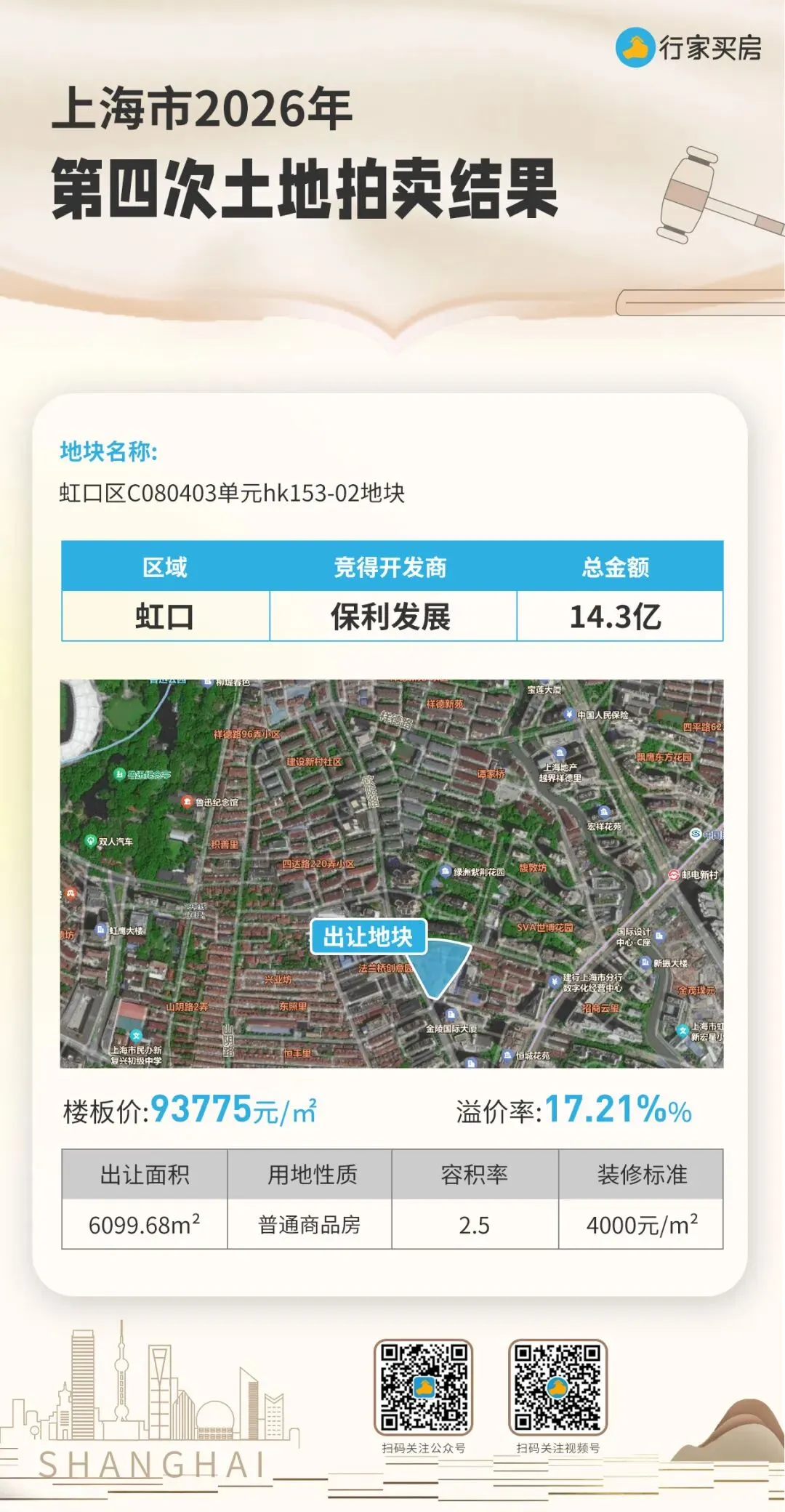 土地出让将临“期中考”,上海的压力有些大了 第3张