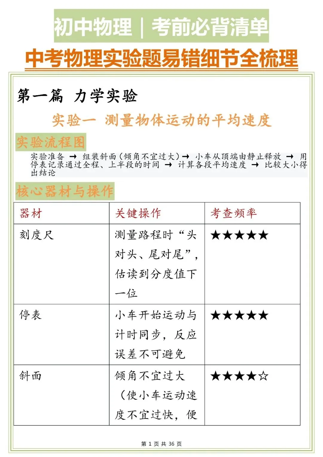 中考物理实验题易错梳理,打印下来早晚背一遍!-第1张图片-四季读书网