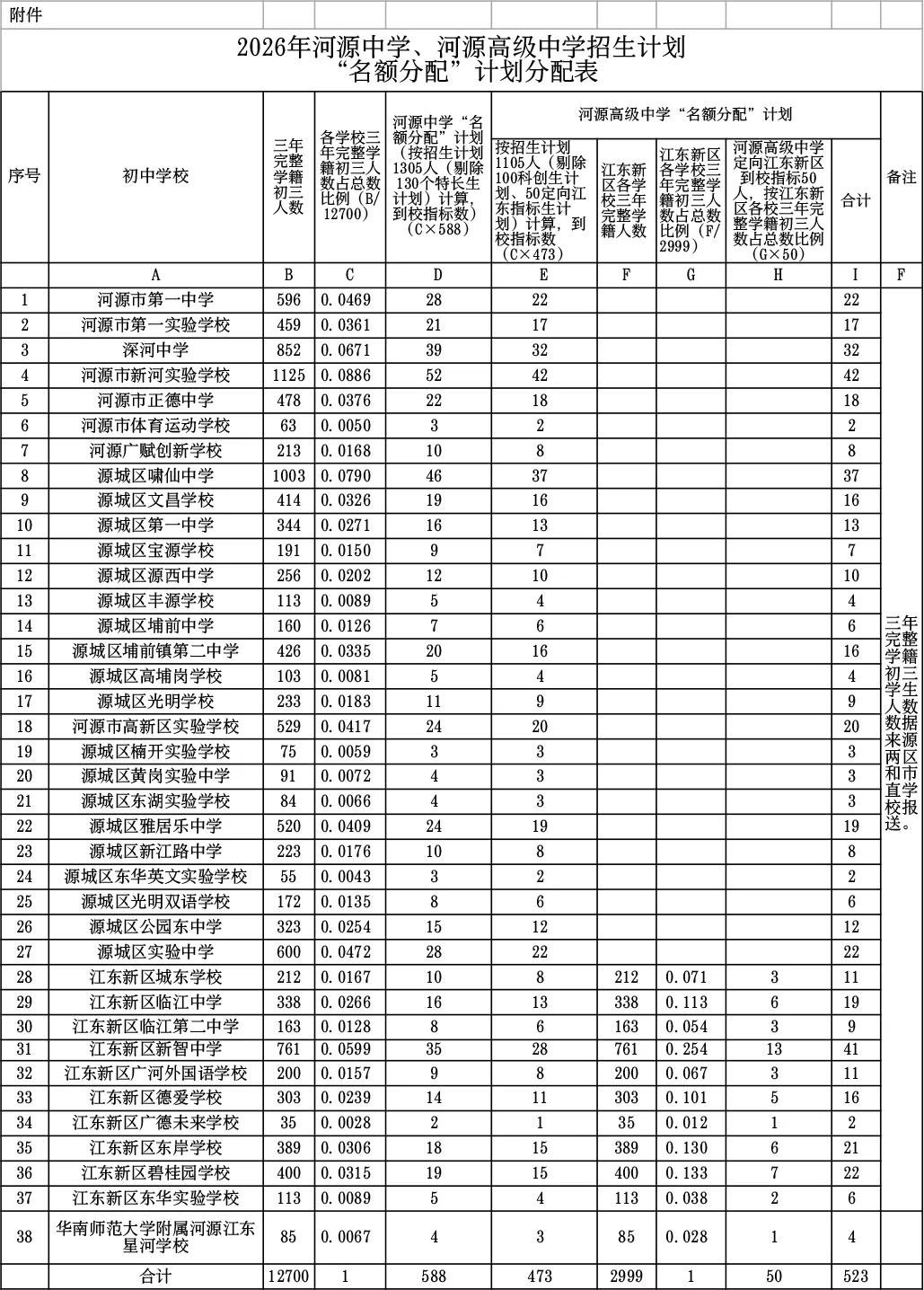 2026中考志愿开始填报!官方多地公布招生计划!-第23张图片-四季读书网