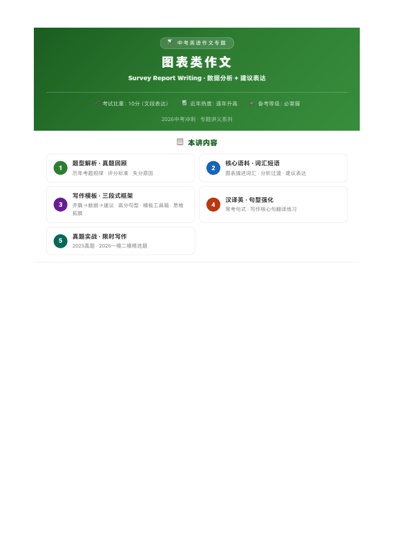 【中考最后冲刺】别人已经练完图表作文了,你呢?-第1张图片-四季读书网 【中考最后冲刺】别人已经练完图表作文了,你呢?-第1张图片-四季读书网