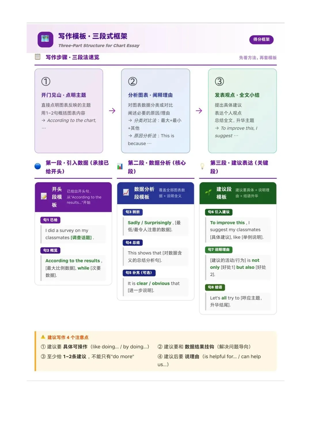 【中考最后冲刺】别人已经练完图表作文了,你呢?-第2张图片-四季读书网 【中考最后冲刺】别人已经练完图表作文了,你呢?-第2张图片-四季读书网