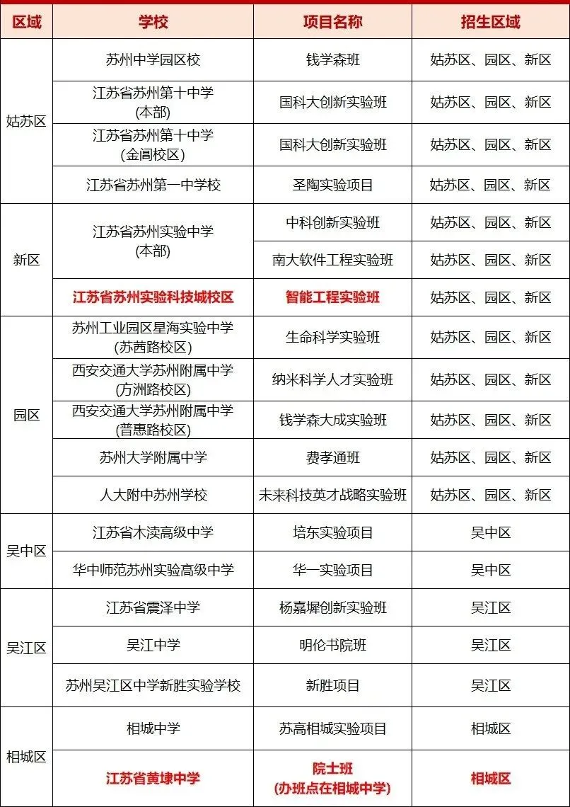 新增2个项目!2026年苏州中考自主招生政策发布!-第1张图片-四季读书网 新增2个项目!2026年苏州中考自主招生政策发布!-第1张图片-四季读书网