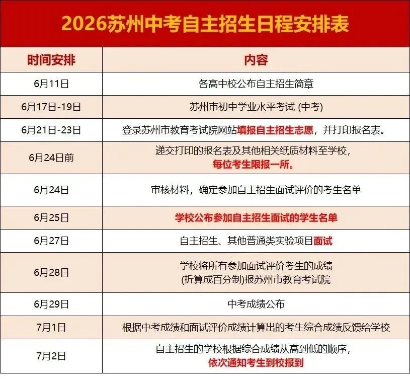 新增2个项目!2026年苏州中考自主招生政策发布!-第2张图片-四季读书网 新增2个项目!2026年苏州中考自主招生政策发布!-第2张图片-四季读书网