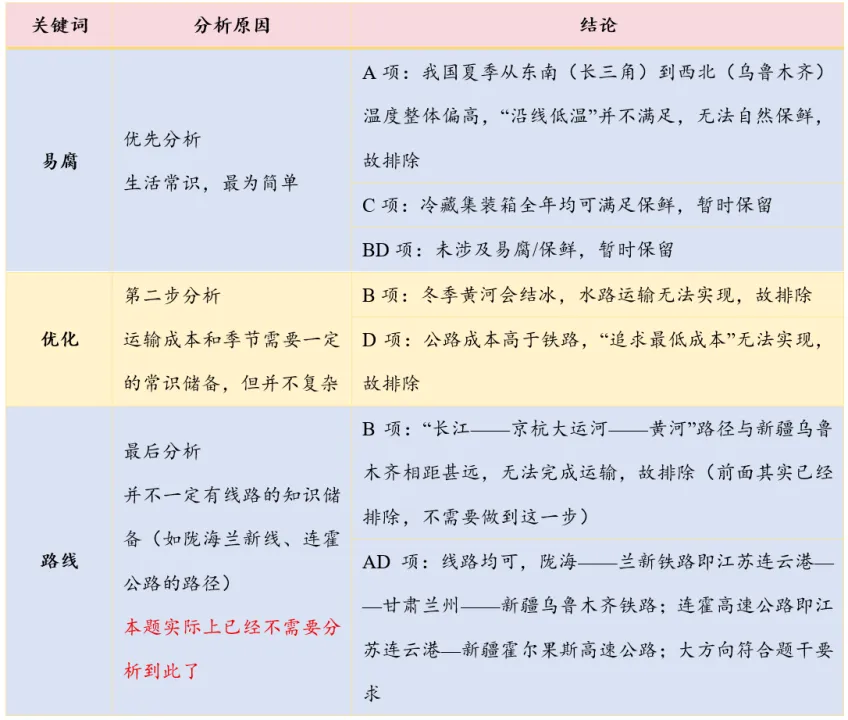 【千君老师出品】一道国考常识真题的拆解:会蒙的人是怎么思考的?-第17张图片-四季读书网