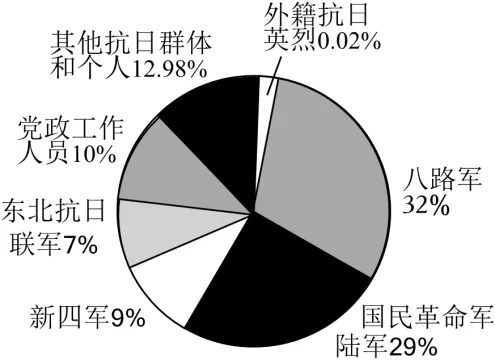 【中考复习】|纪念抗日战争暨世界反法西斯战争胜利80周年-第13张图片-四季读书网 【中考复习】|纪念抗日战争暨世界反法西斯战争胜利80周年-第13张图片-四季读书网