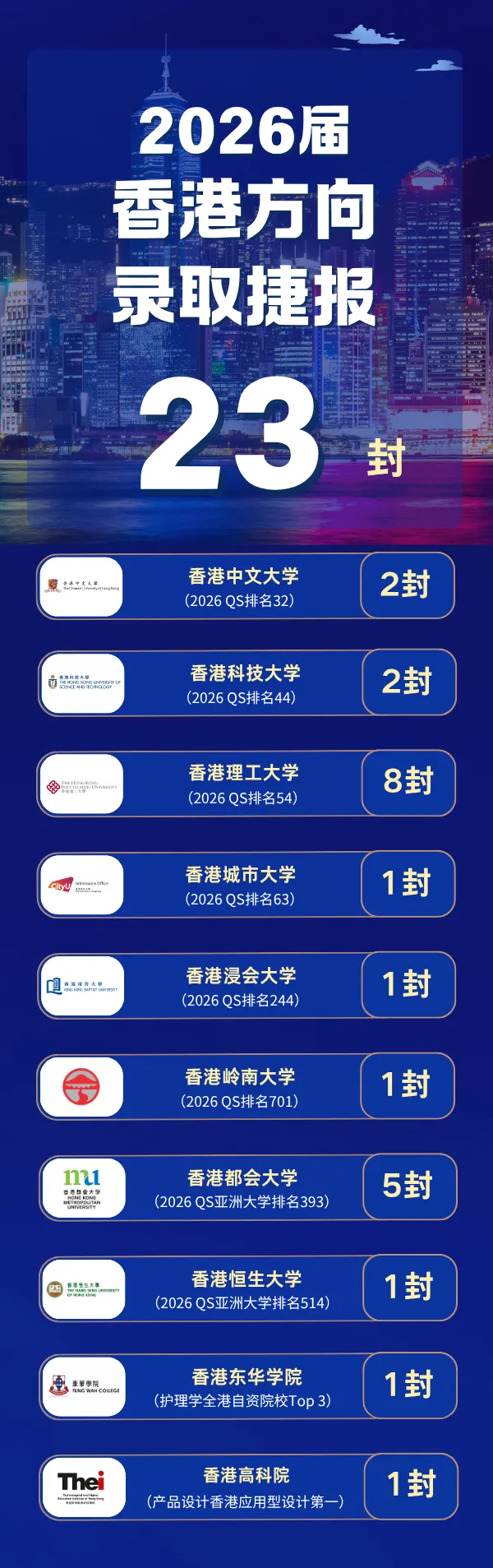 从中考486分到港中文录取!三高国际部A-Level学子的逆袭之路 第15张