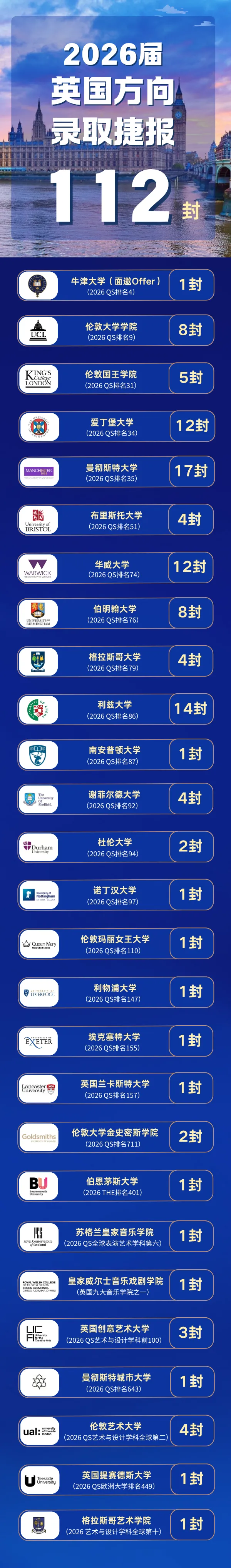 从中考486分到港中文录取!三高国际部A-Level学子的逆袭之路 第16张