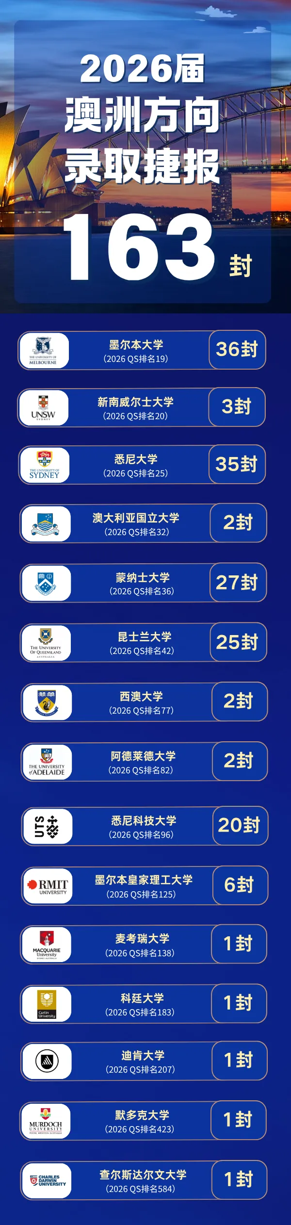 从中考486分到港中文录取!三高国际部A-Level学子的逆袭之路 第17张