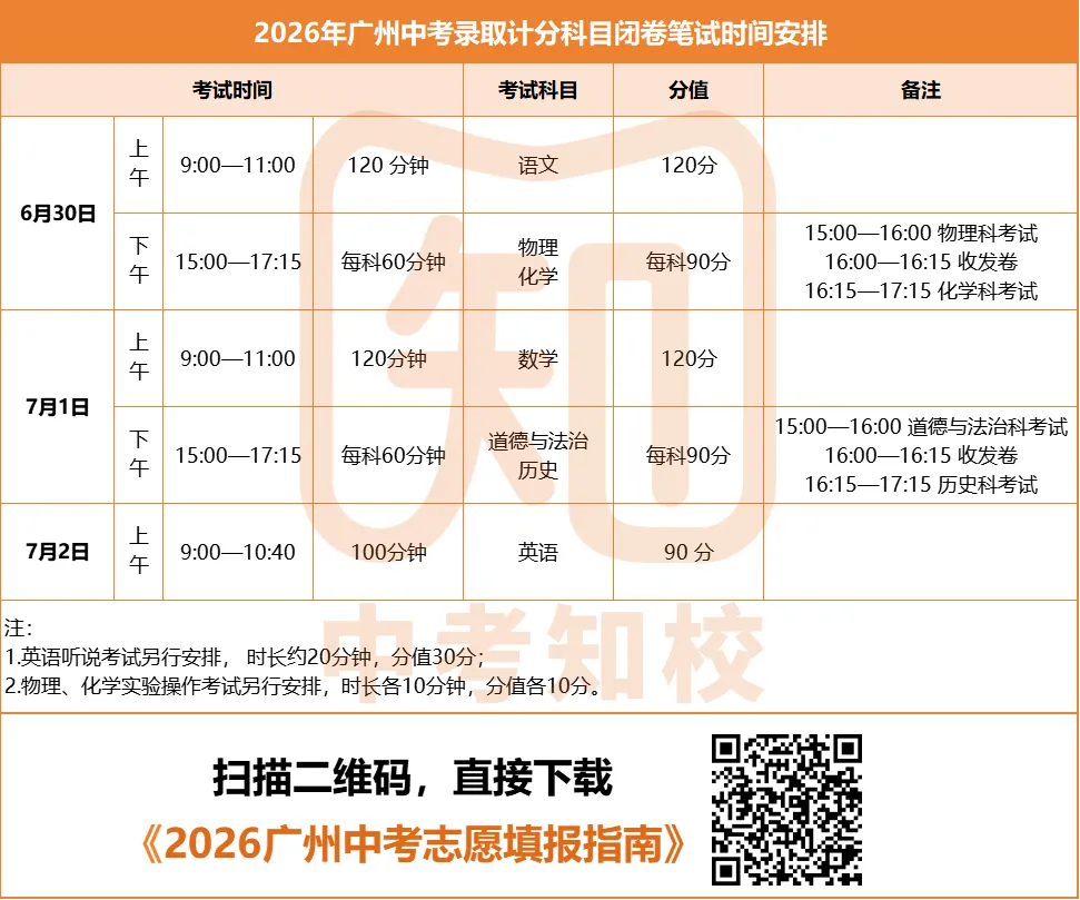 建议收藏!2026年中考6月大事汇总!事关中考志愿填报、生地成绩、时间…… 第7张