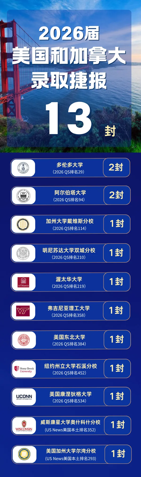 从中考486分到港中文录取!三高国际部A-Level学子的逆袭之路 第18张