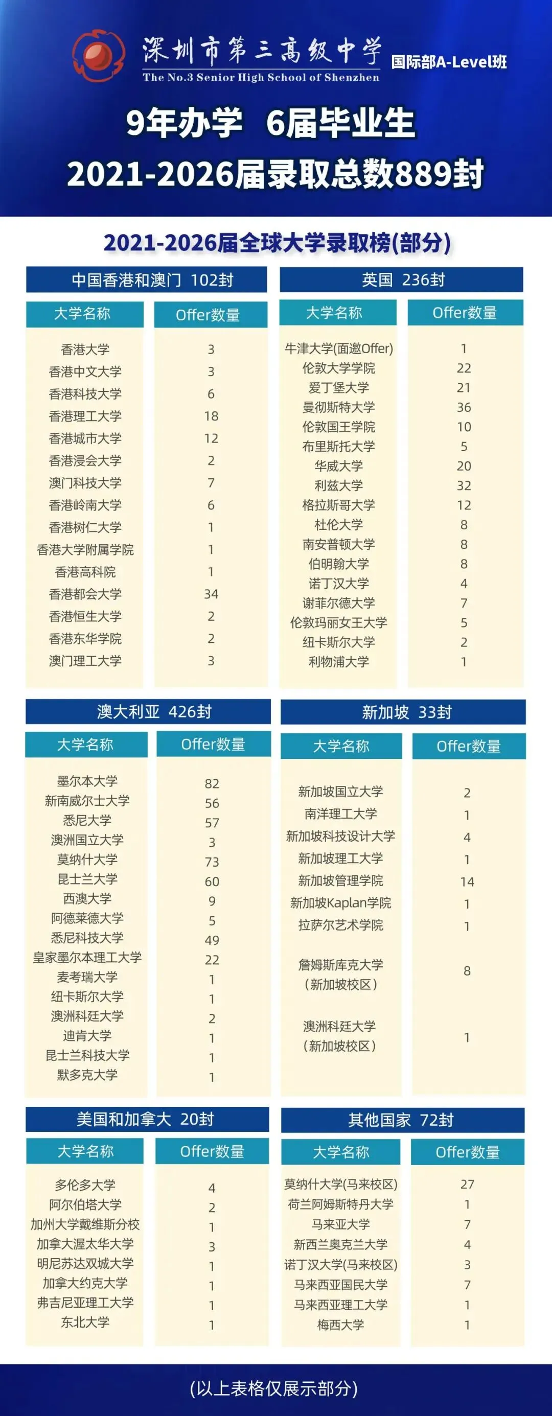 从中考486分到港中文录取!三高国际部A-Level学子的逆袭之路 第22张