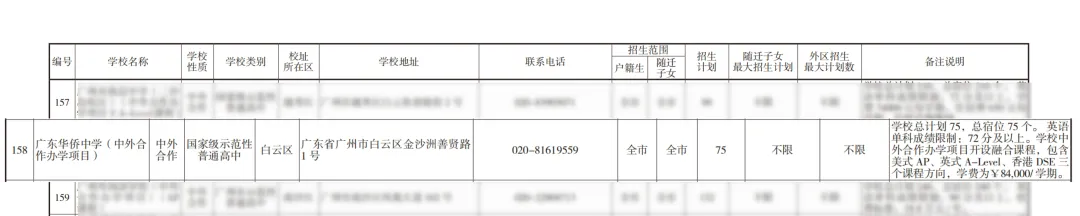 6月1日广州中考志愿填报开启,流程指南一键看懂,华侨国际优质学位静候少年!-第2张图片-四季读书网 6月1日广州中考志愿填报开启,流程指南一键看懂,华侨国际优质学位静候少年!-第2张图片-四季读书网