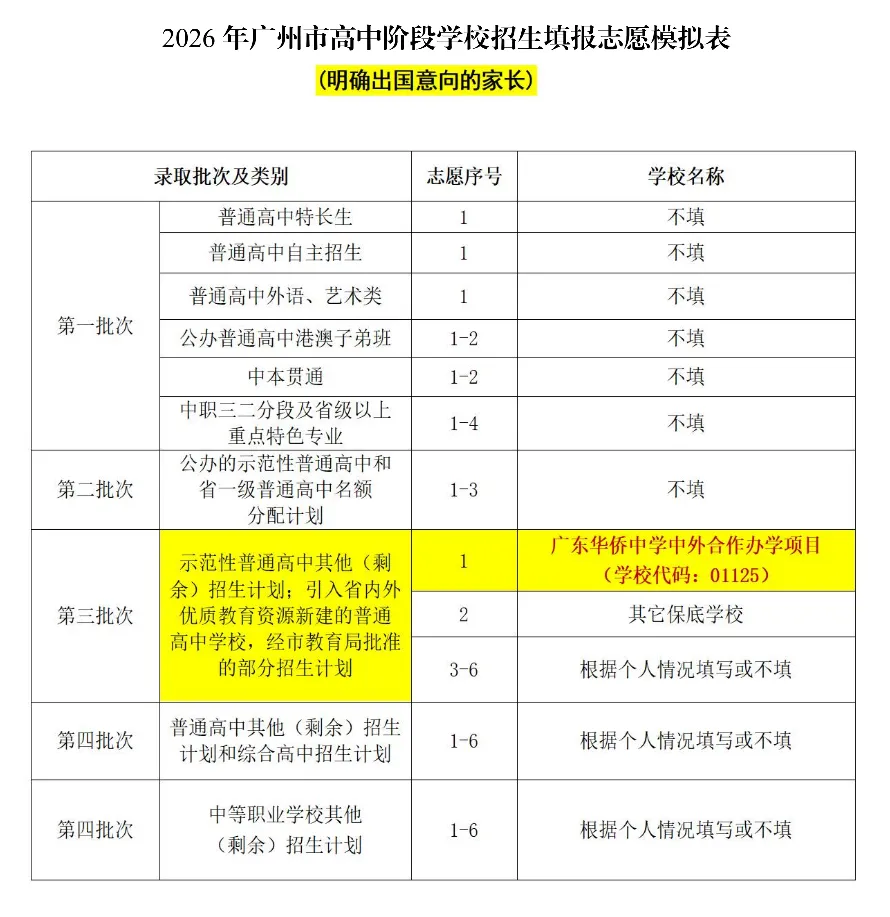 6月1日广州中考志愿填报开启,流程指南一键看懂,华侨国际优质学位静候少年!-第3张图片-四季读书网 6月1日广州中考志愿填报开启,流程指南一键看懂,华侨国际优质学位静候少年!-第3张图片-四季读书网