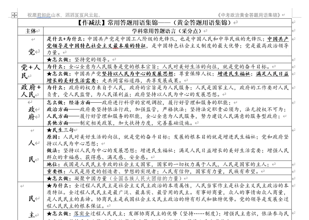 中考突击||政治中考 考前最后两份资料(黄金答题用语积累+材料语言转学科术语升级版)-第6张图片-四季读书网 中考突击||政治中考 考前最后两份资料(黄金答题用语积累+材料语言转学科术语升级版)-第6张图片-四季读书网