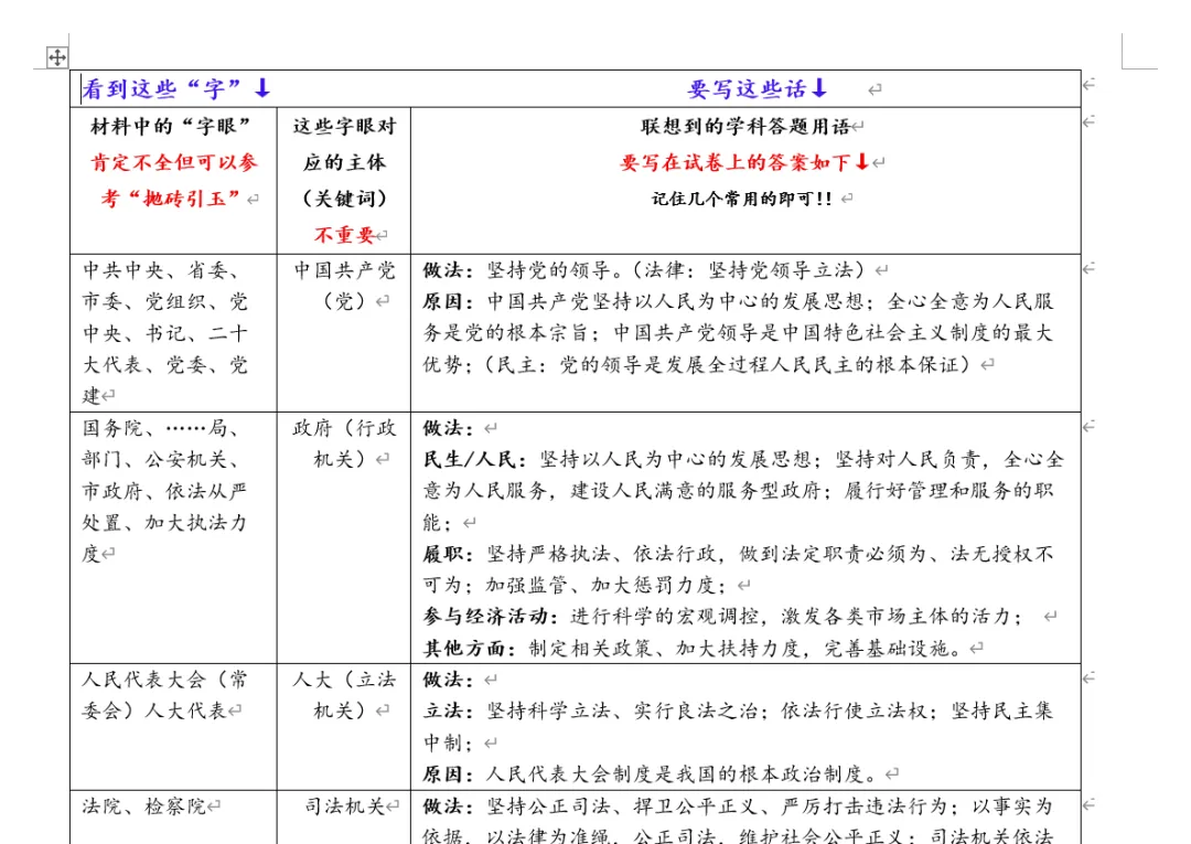 中考突击||政治中考 考前最后两份资料(黄金答题用语积累+材料语言转学科术语升级版)-第12张图片-四季读书网 中考突击||政治中考 考前最后两份资料(黄金答题用语积累+材料语言转学科术语升级版)-第12张图片-四季读书网