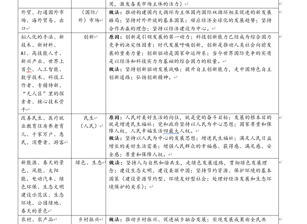 中考突击||政治中考 考前最后两份资料(黄金答题用语积累+材料语言转学科术语升级版)-第13张图片-四季读书网 中考突击||政治中考 考前最后两份资料(黄金答题用语积累+材料语言转学科术语升级版)-第13张图片-四季读书网
