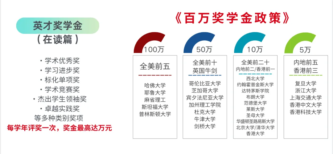 6月1日广州中考志愿填报开启,流程指南一键看懂,华侨国际优质学位静候少年!-第37张图片-四季读书网 6月1日广州中考志愿填报开启,流程指南一键看懂,华侨国际优质学位静候少年!-第37张图片-四季读书网