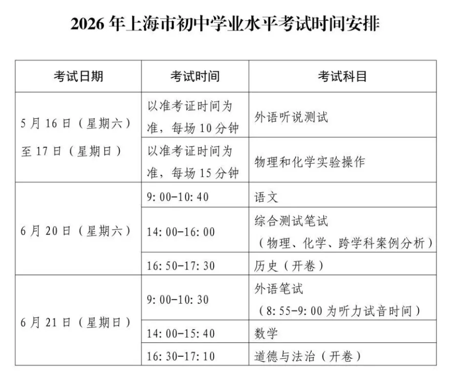 新高一必看!从中考冲刺到高中选科、升学规划,全套干货指南-第5张图片-四季读书网
