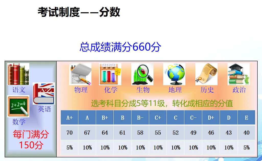 新高一必看!从中考冲刺到高中选科、升学规划,全套干货指南-第8张图片-四季读书网