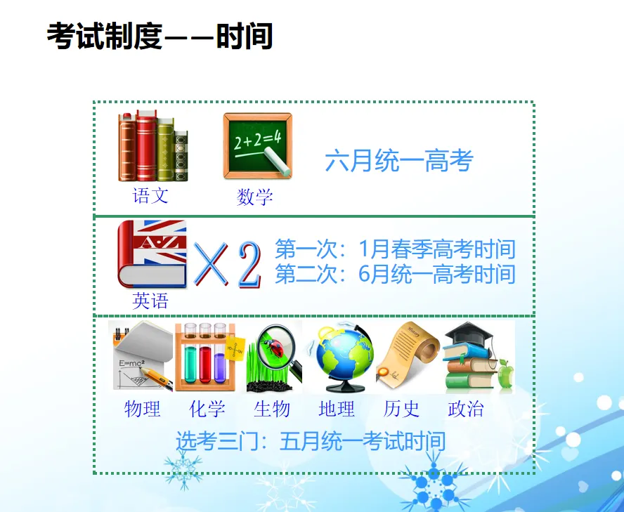 新高一必看!从中考冲刺到高中选科、升学规划,全套干货指南-第10张图片-四季读书网