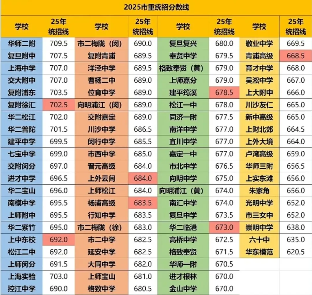新高一必看!从中考冲刺到高中选科、升学规划,全套干货指南-第12张图片-四季读书网