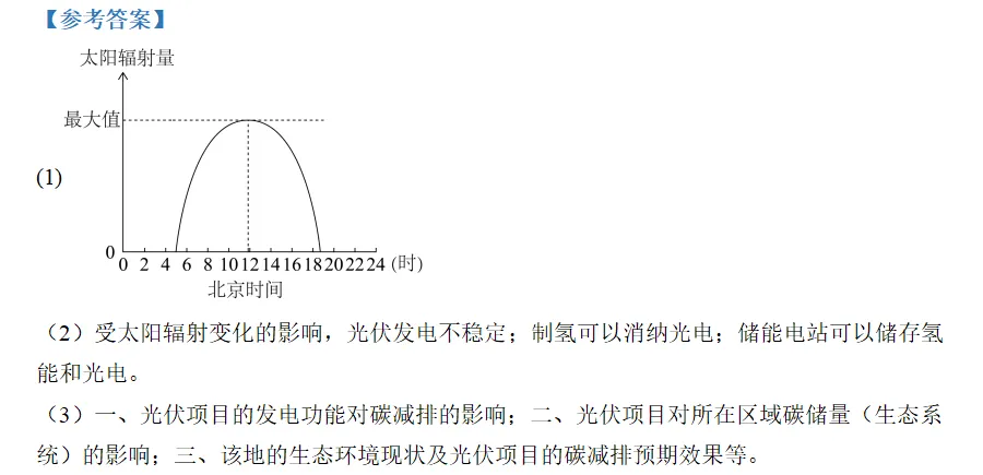 沃土深耕·真题再研 | 江苏如东“光氢储一体化”研学-第5张图片-四季读书网