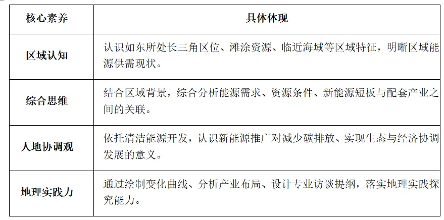 沃土深耕·真题再研 | 江苏如东“光氢储一体化”研学-第7张图片-四季读书网