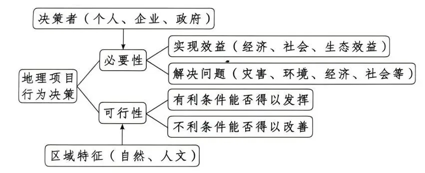 沃土深耕·真题再研 | 江苏如东“光氢储一体化”研学-第10张图片-四季读书网