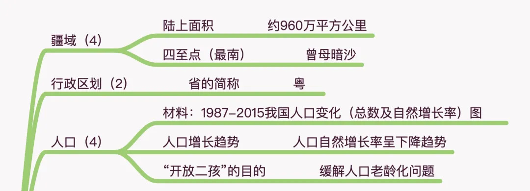 中考地理考点:中国的疆域和人口-第2张图片-四季读书网
