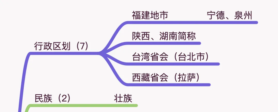 中考地理考点:中国的疆域和人口-第3张图片-四季读书网