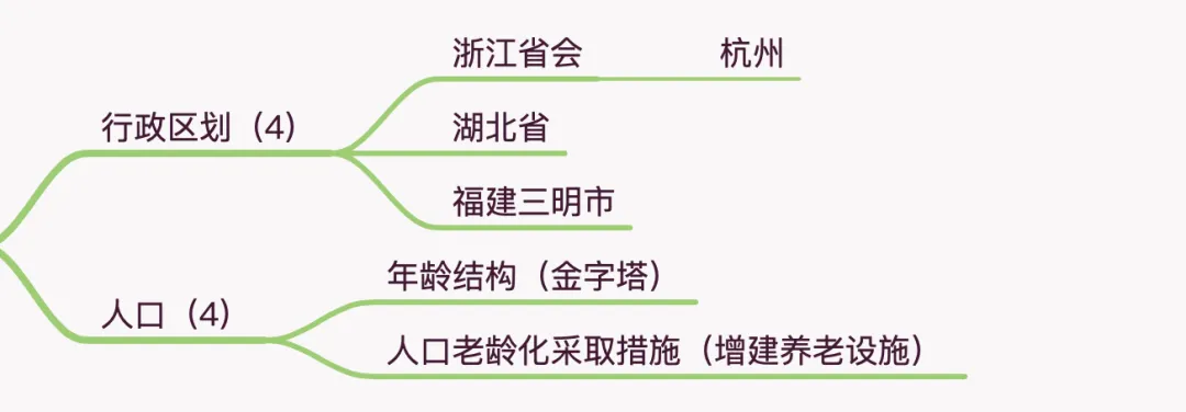 中考地理考点:中国的疆域和人口-第4张图片-四季读书网