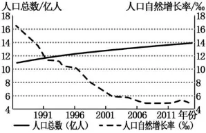 中考地理考点:中国的疆域和人口-第6张图片-四季读书网