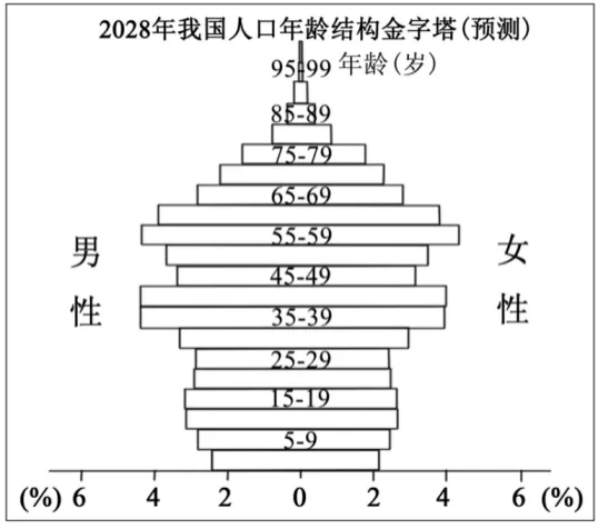 中考地理考点:中国的疆域和人口-第8张图片-四季读书网