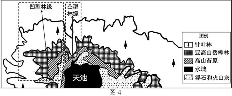 【模考动态】哈尔滨模拟:凸凹型林缘-第1张图片-四季读书网 【模考动态】哈尔滨模拟:凸凹型林缘-第1张图片-四季读书网