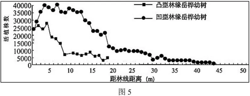 【模考动态】哈尔滨模拟:凸凹型林缘-第2张图片-四季读书网 【模考动态】哈尔滨模拟:凸凹型林缘-第2张图片-四季读书网