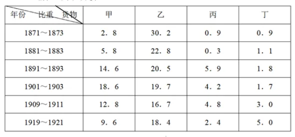 2026山东历史备考——选择题真题解析(晚清民国 1840-1919)-第1张图片-四季读书网