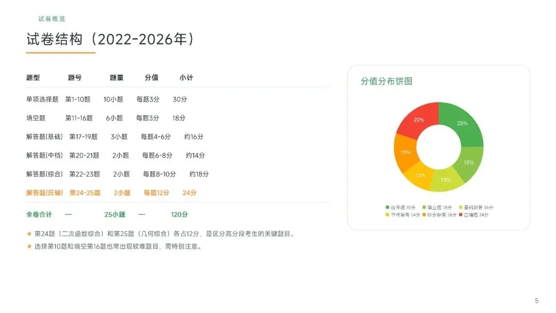 广州中考数学近五年真题汇编简要版(AI生成)-第5张图片-四季读书网