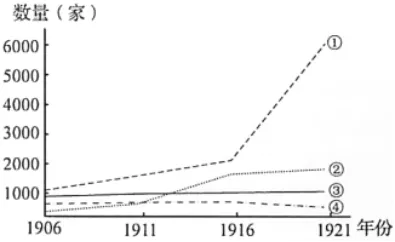 2026山东历史备考——选择题真题解析(晚清民国 1840-1919)-第3张图片-四季读书网