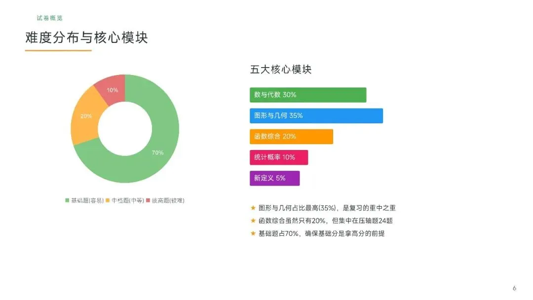 广州中考数学近五年真题汇编简要版(AI生成)-第6张图片-四季读书网