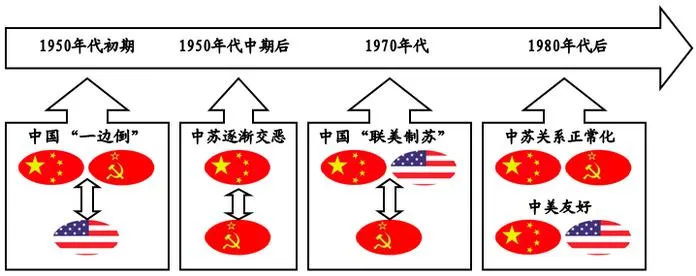 2026年中考历史二轮热点专题试卷25B:美国总统特朗普访华-第3张图片-四季读书网