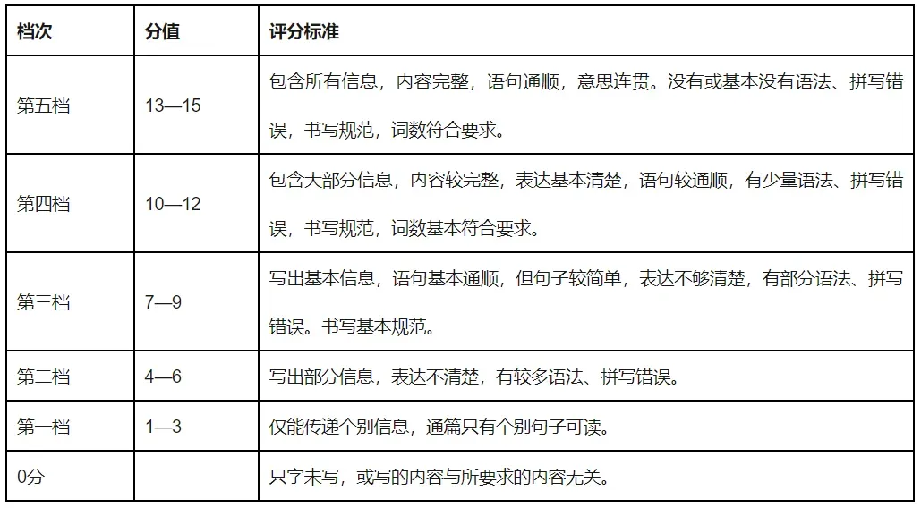 2026年中考英语解题技巧与答题规范-第6张图片-四季读书网